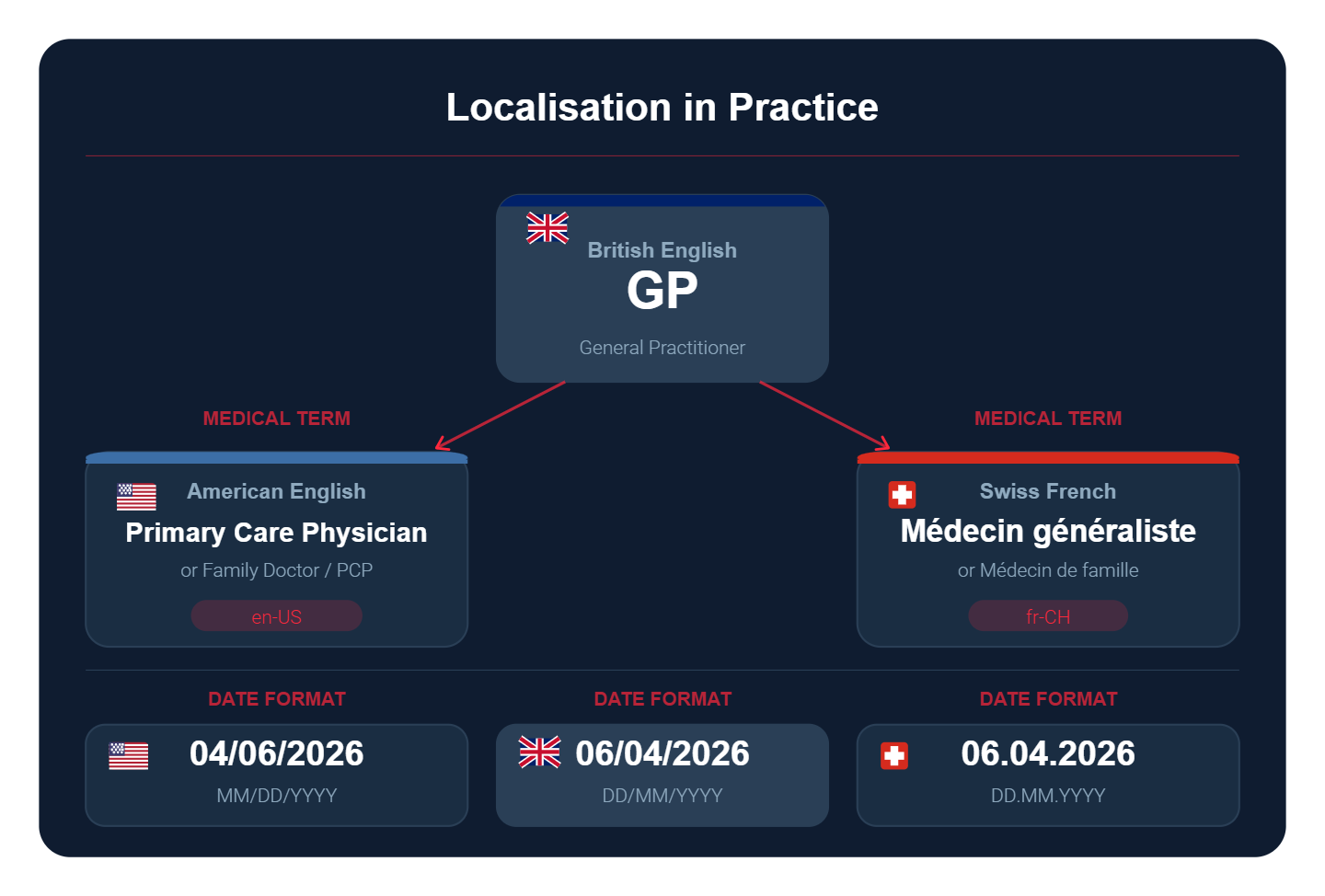 image_localisation_blog